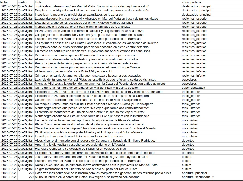 News Scraper — News Metadata Scraper for Sociological Research