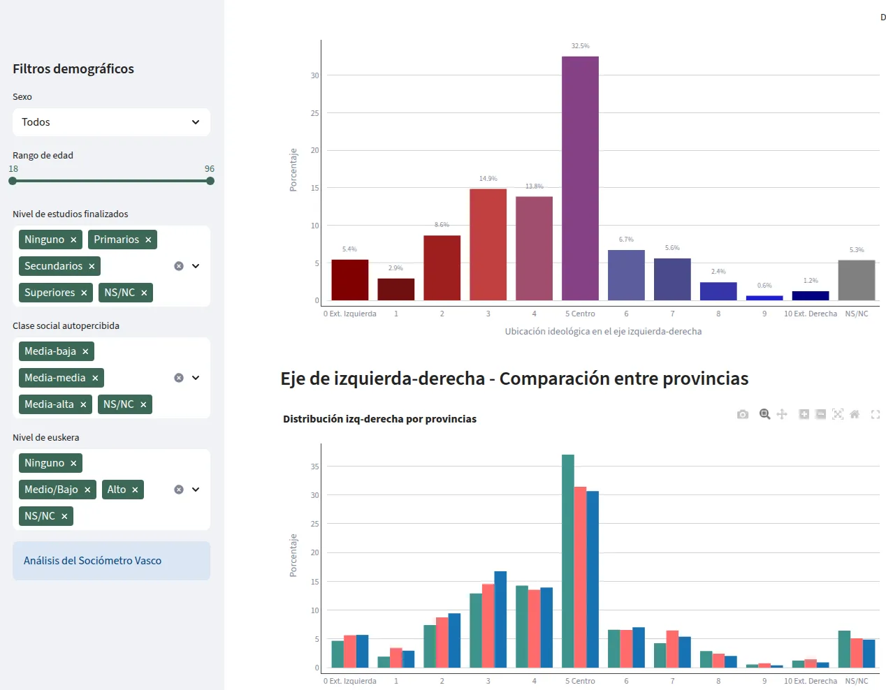 Basque Sociometer - Official Survey Data Analysis App